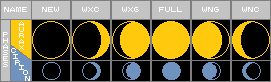 Reference Chart for Moon Phases