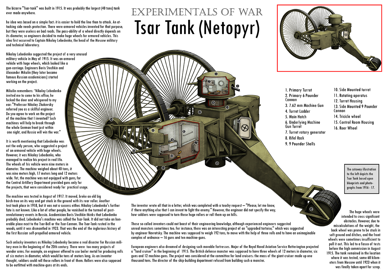 ww1_tsar_tank___cutaway_by_vonbrrr.jpg