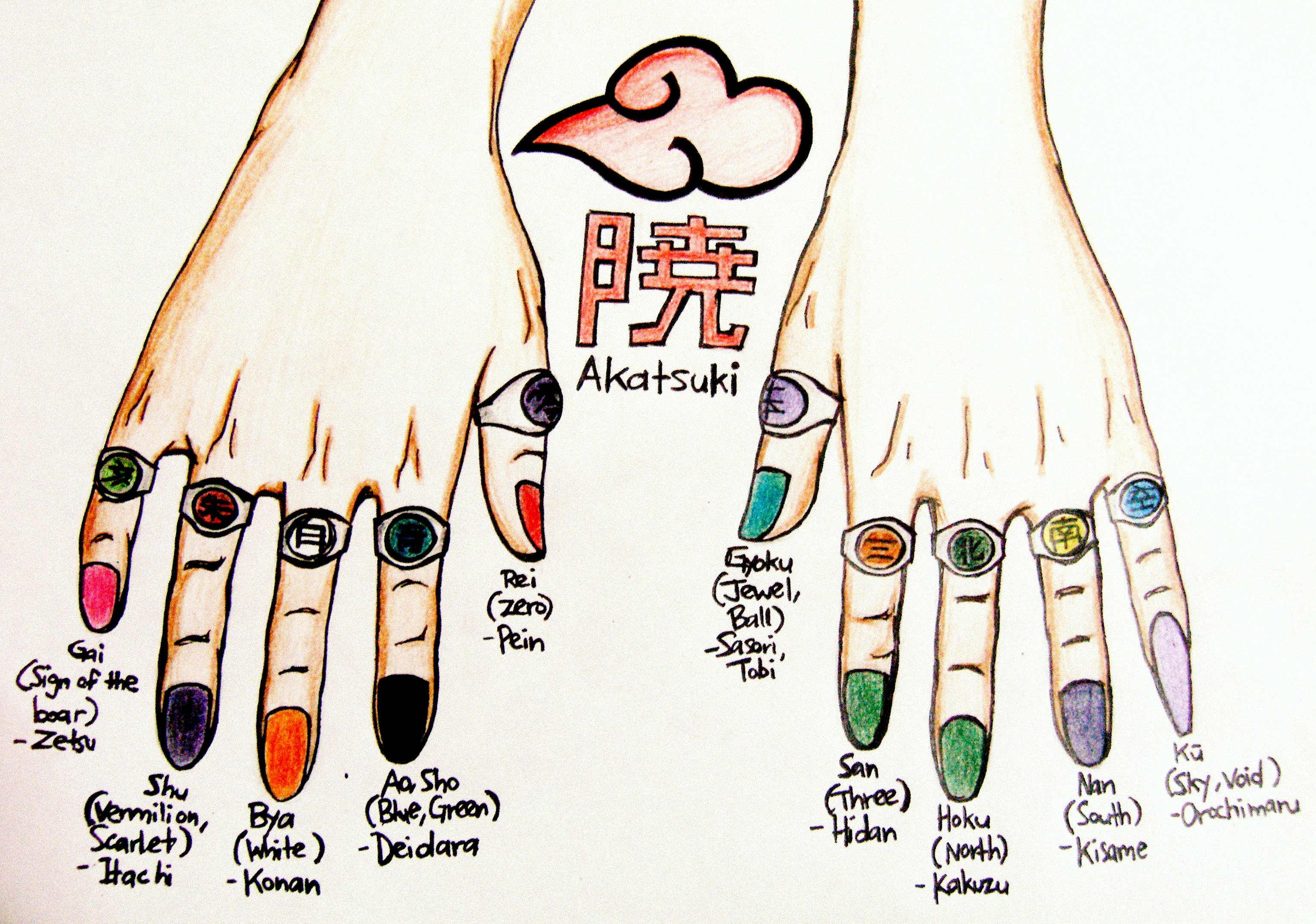 Akatsuki members rings and fingernail colors by KurogamiNoIqbal on