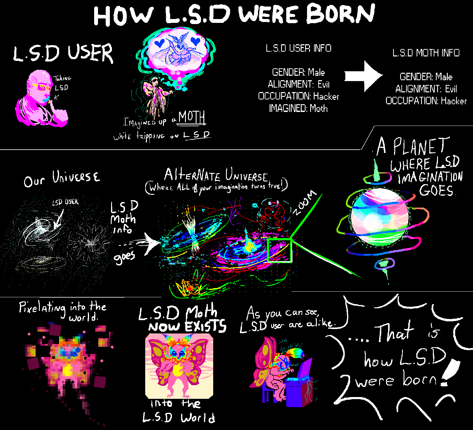 How L.S.D Species were Born by Reptonic